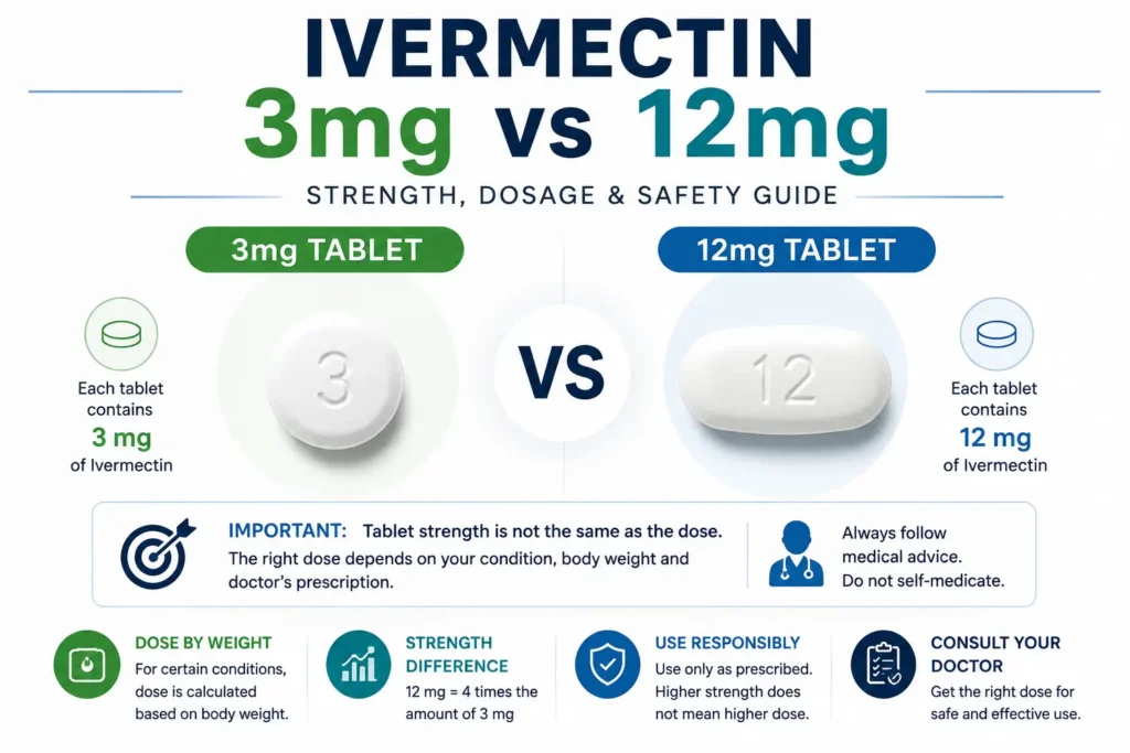 Ivermectin 3mg vs 12mg tablet strength and dosage comparison guide